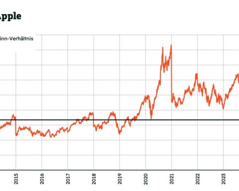 aktie apple frankfurt