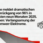 porsche gewinneinbruch 2025