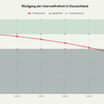 Internetfreiheit in Deutschland