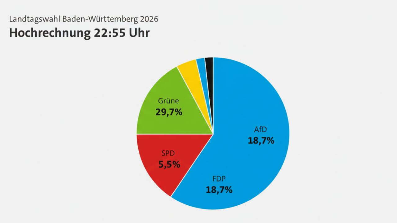 wahlergebnis-bw-2026-live
