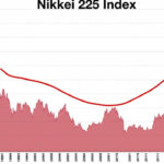 Nikkei Einbruch Iran Öl