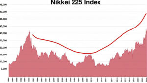 Nikkei Einbruch Iran Öl