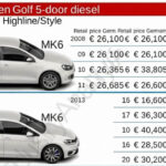 autopreise-deutschland-2026-trends