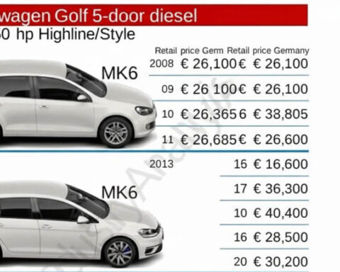 autopreise-deutschland-2026-trends