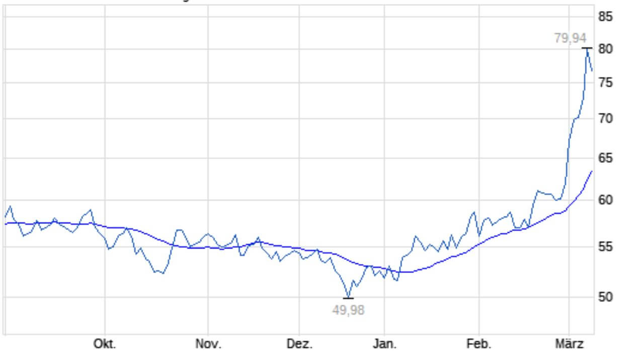 aktueller-rohoelpreis-trend-2026